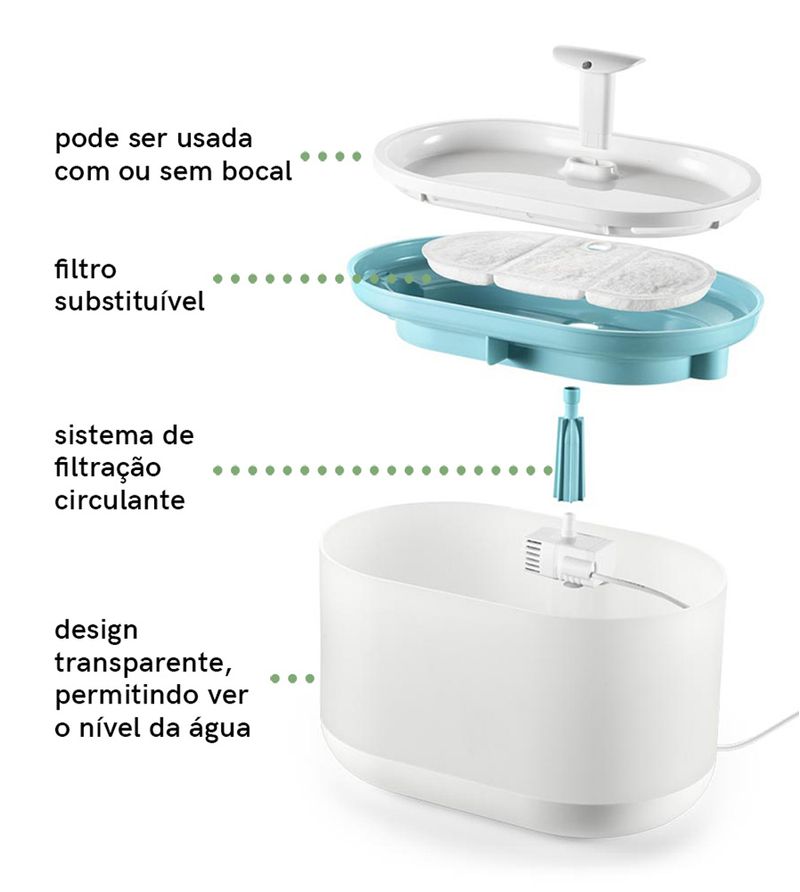 Fonte