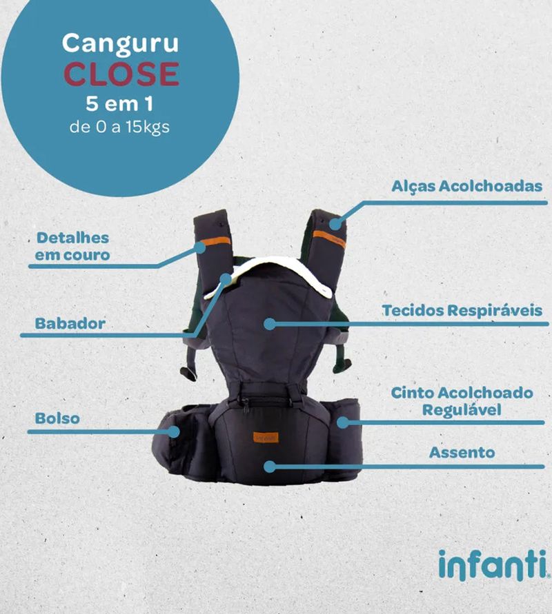 Canguru