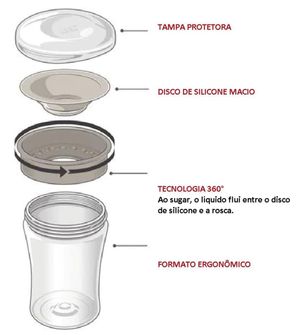 Copo Magic Cup Evolution 230ml NUK