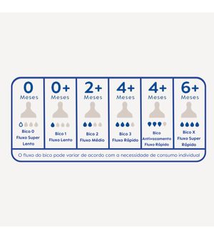 Bico para Mamadeira Ulti N 3